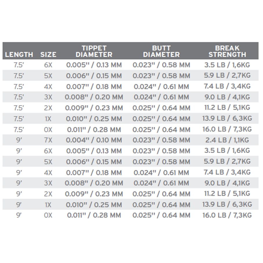 Absolute Trout Leader 9 fot 3 stycken 1X (CA 0,25 MM)