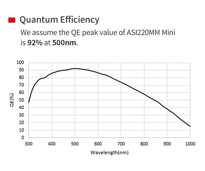 ASI 220MM Mini Autoguider EN STL