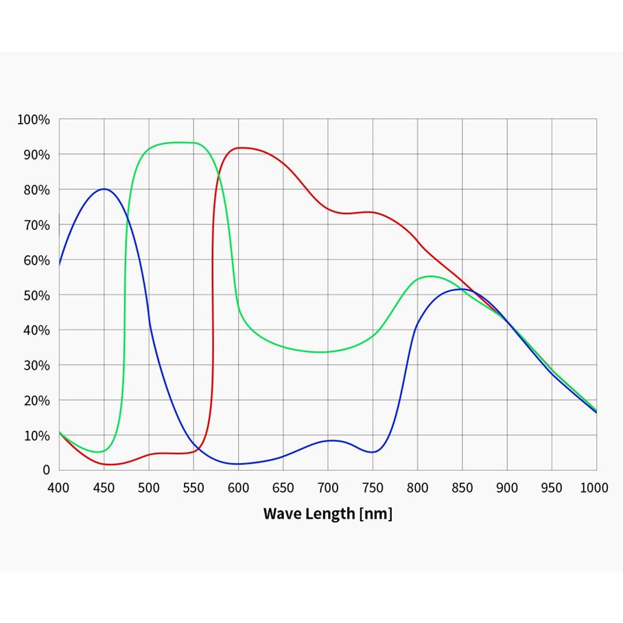 ASI585MC planetkamera, färg EN STL