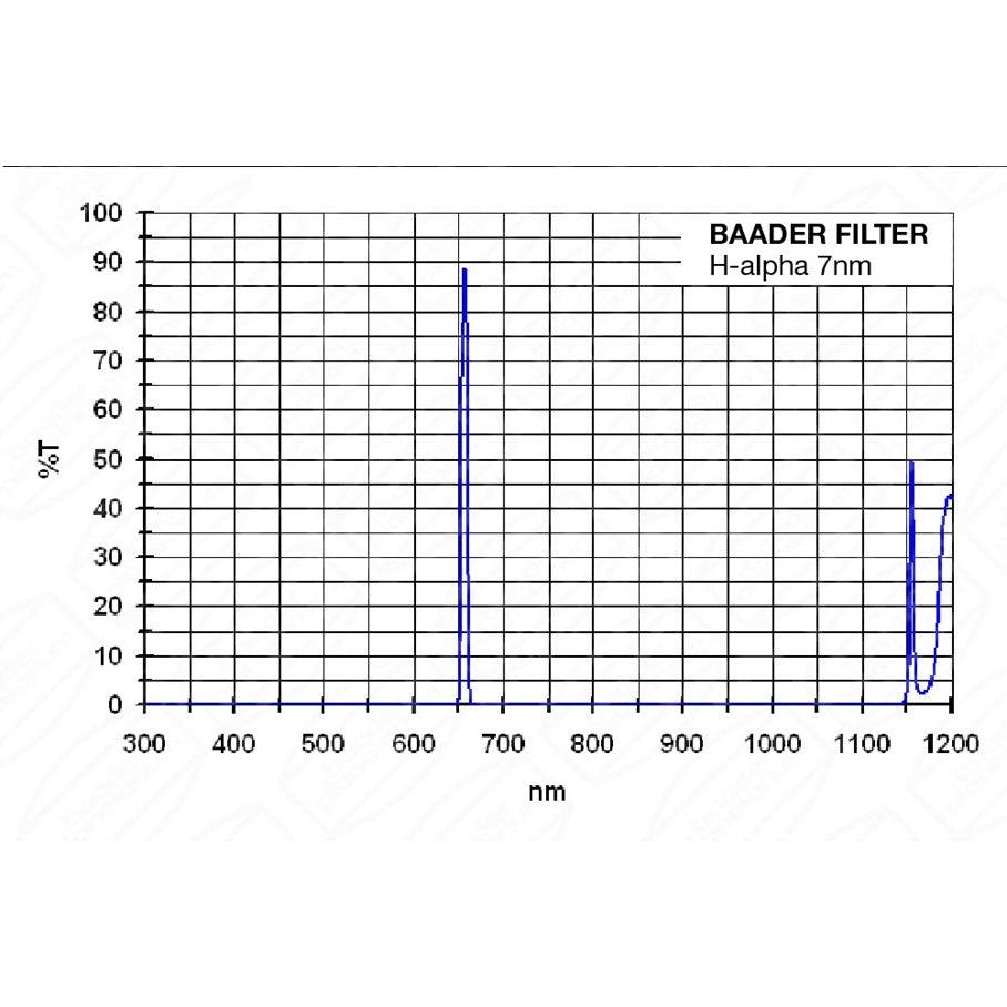 H-alfa 7 nm CCD Line-Filter 2