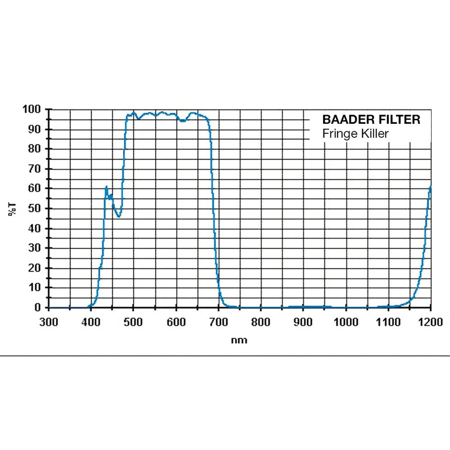 Fringe Killer Filter 1,25