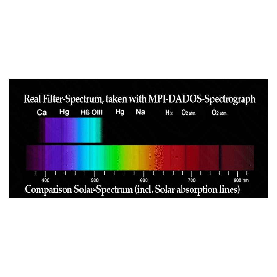 RGB Filter BLÅTT / 31 MM OMONTERAT