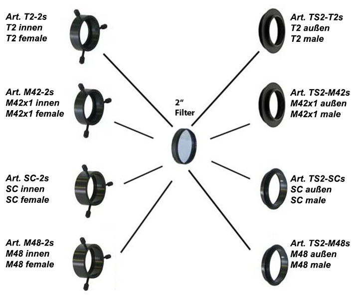 Adapter från T2 till 2 tum, kort EN STL