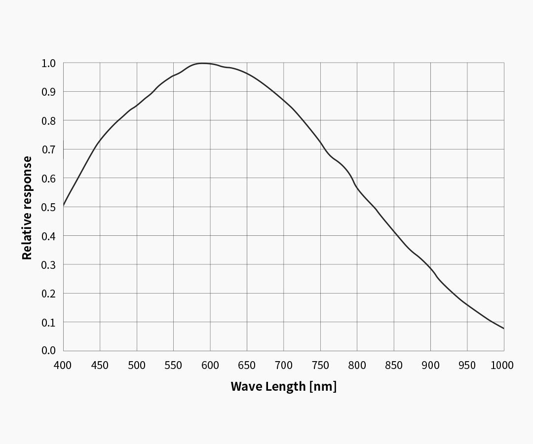 ZWO ASI432MM Mono USB3.0 Astro Kamera 1 ST