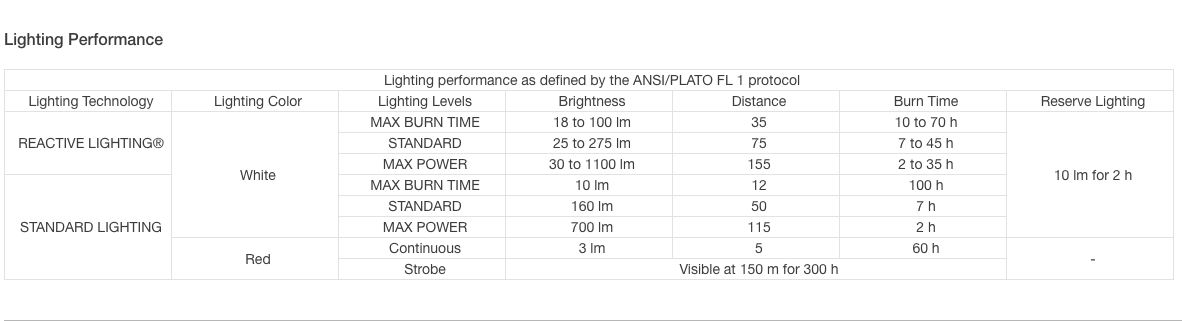 Headlamp Swift RL 1100 Lumen BLACK / ONE SIZE