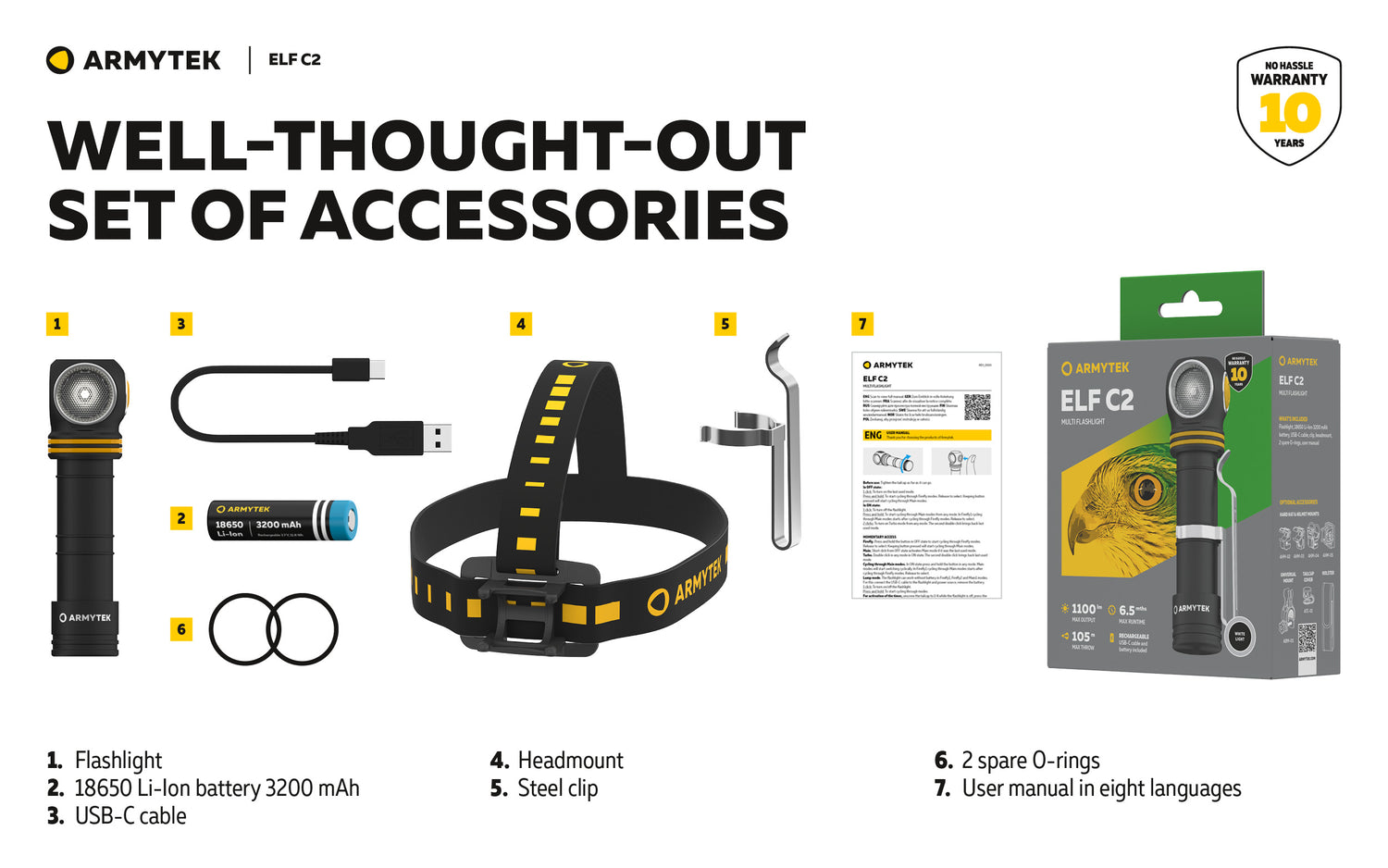 Elf C2 USB-C 1100 Lumen KALLT