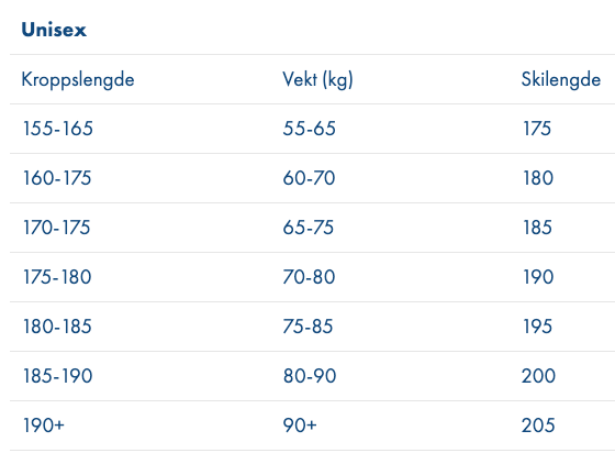 Amundsen Fram BC WL/FL Turskidor Vallningsfria 187