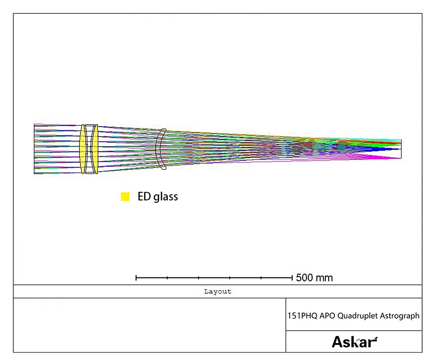 151PHQ Flatfield APO Astrograf – med kvalitetskontroll från Teleskop-Service 1 ST