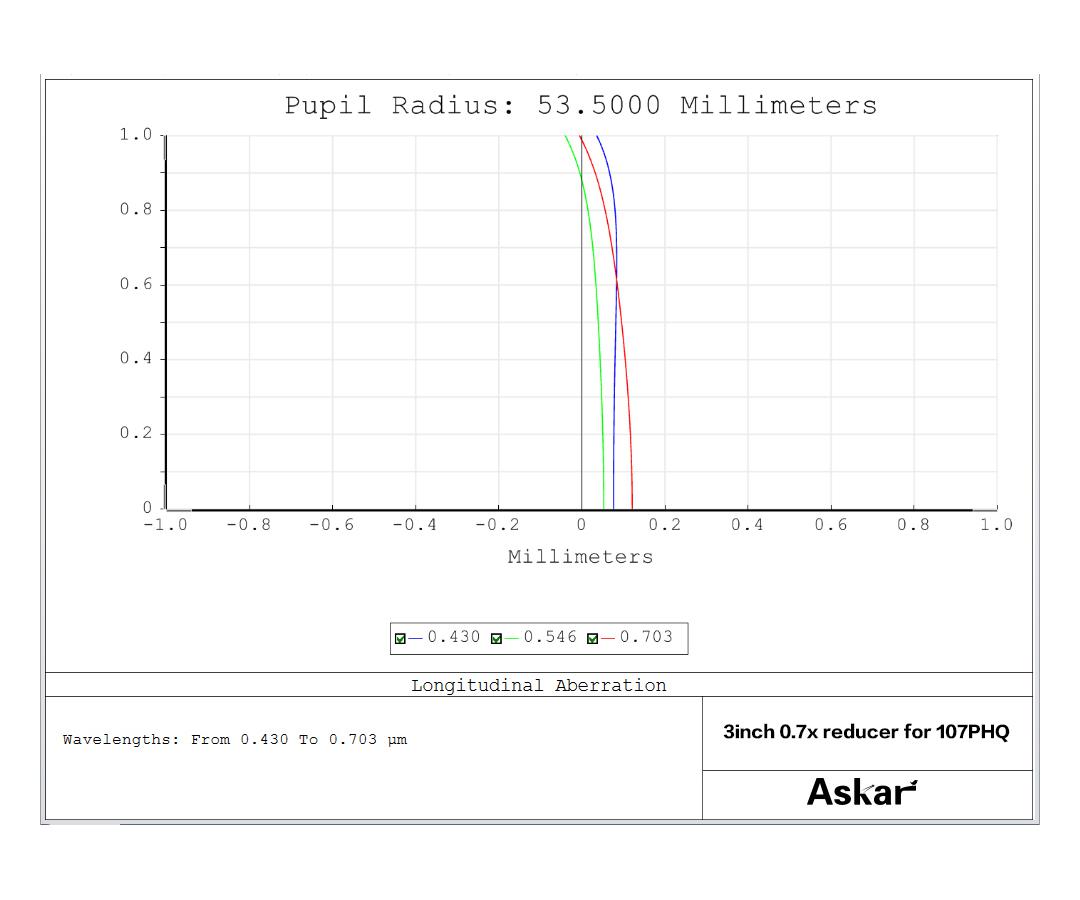Askar 0.7x Reducer för 107PHQ, 130PHQ och 151PHQ 1 ST