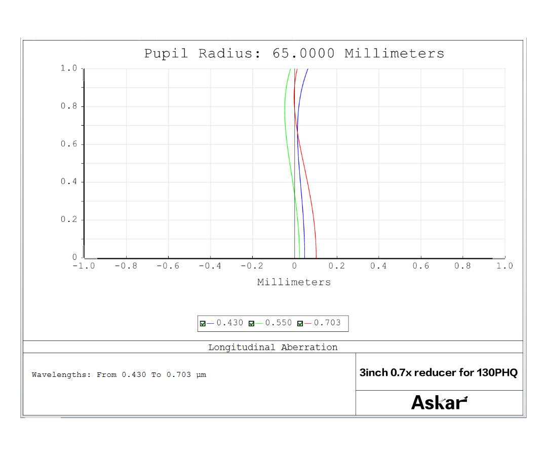 Askar 0.7x Reducer för 107PHQ, 130PHQ och 151PHQ 1 ST