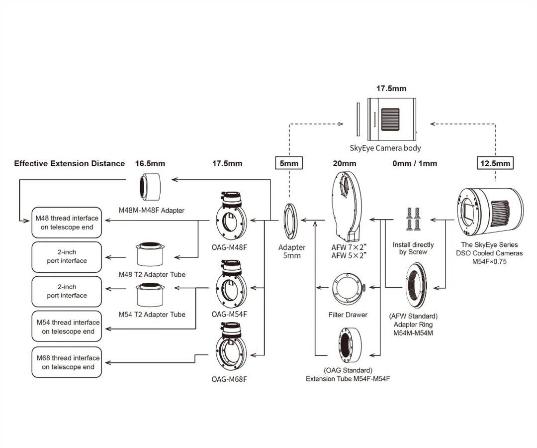 SkyEye62AC Full Frame Monokrom Astro-kamera, kyld – Sensor Ø 43,3 mm 1 ST