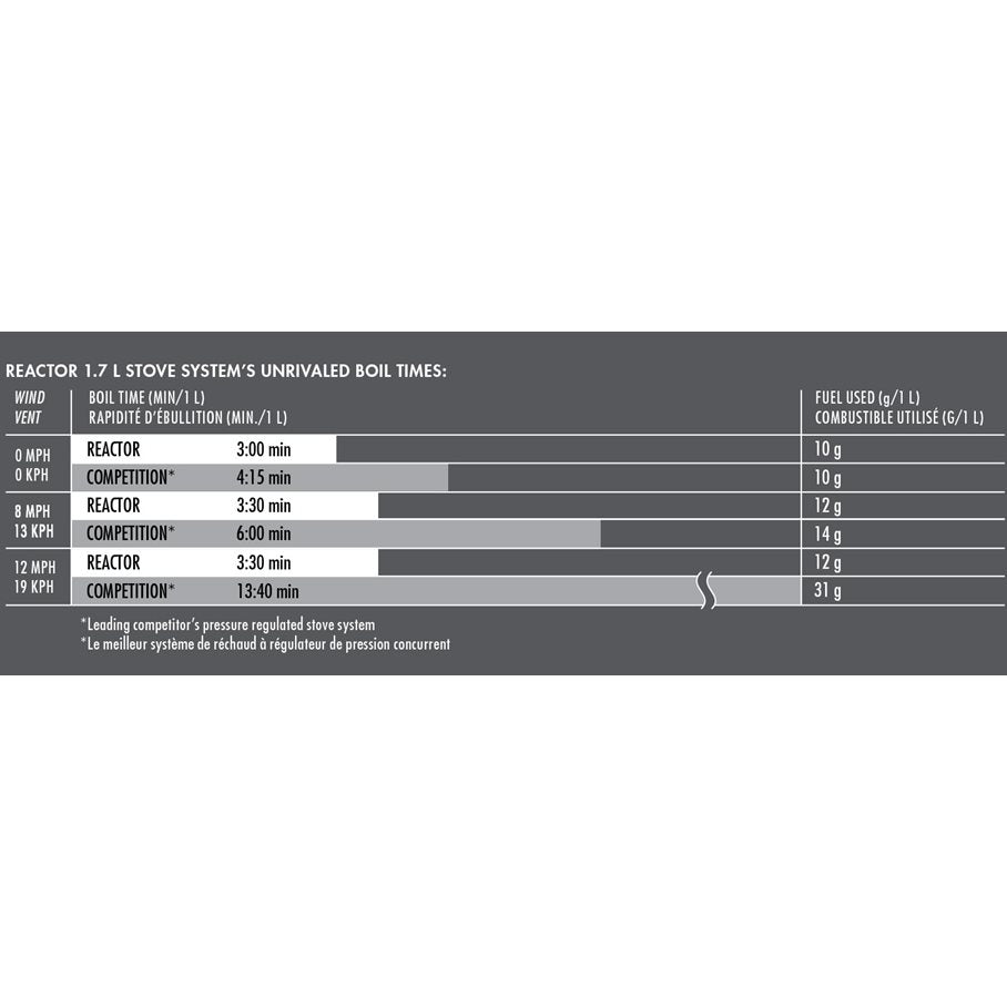 Reactor 1,7L Stove System EN STL
