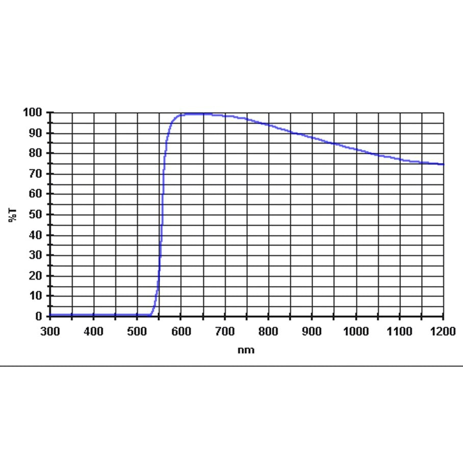 Färgfilter MODELL ORANGE & STORLEK 1,25