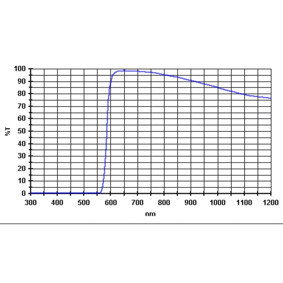 Färgfilter MODELL RÖD & STORLEK 1,25