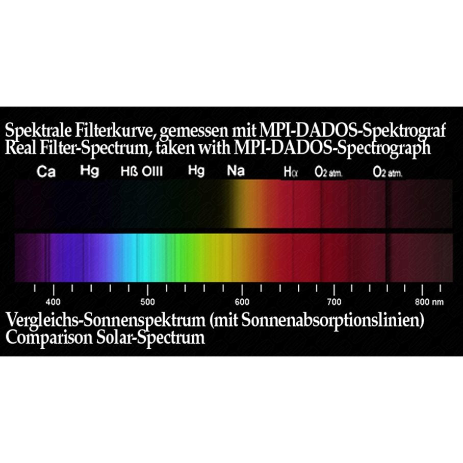 Färgfilter MODELL RÖD & STORLEK 1,25