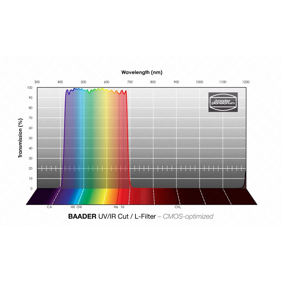 IR/UV Blockfilter och L-Filter 36 mm CMOS-optimerad MODELL LUMINANS (UV/IR BLOCK) & STORLEK 2