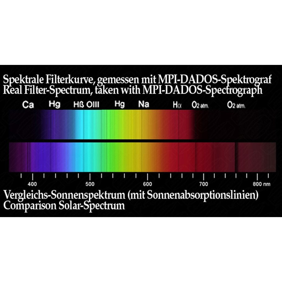 Fringe Killer Filter 1,25