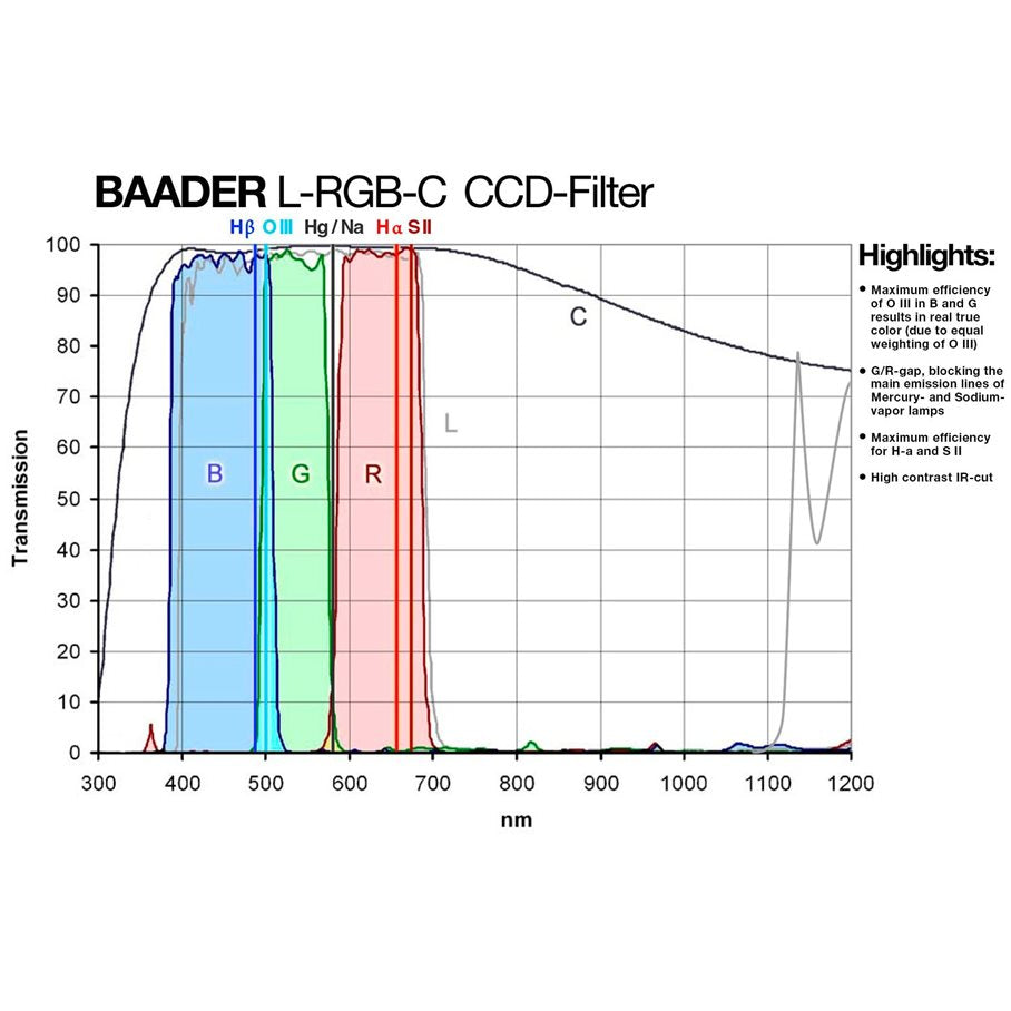 RGB Filter BLÅTT / 31 MM OMONTERAT