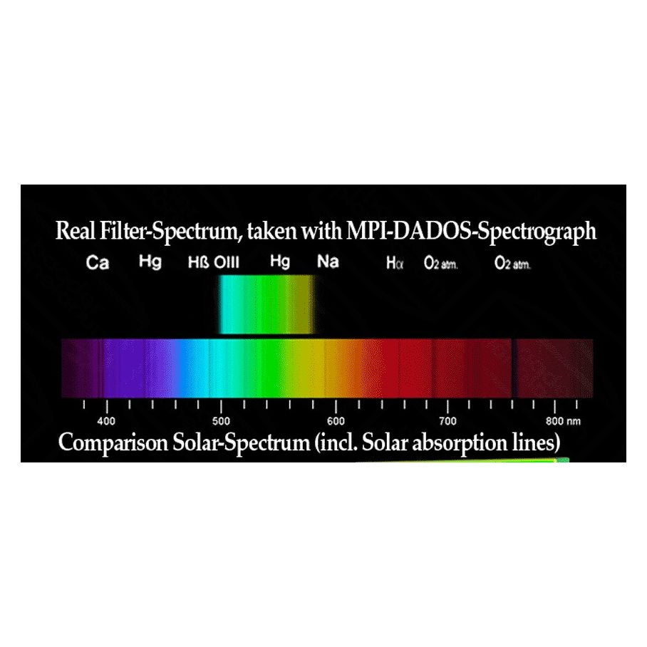 RGB Filter GRÖNT / 31 MM OMONTERAT