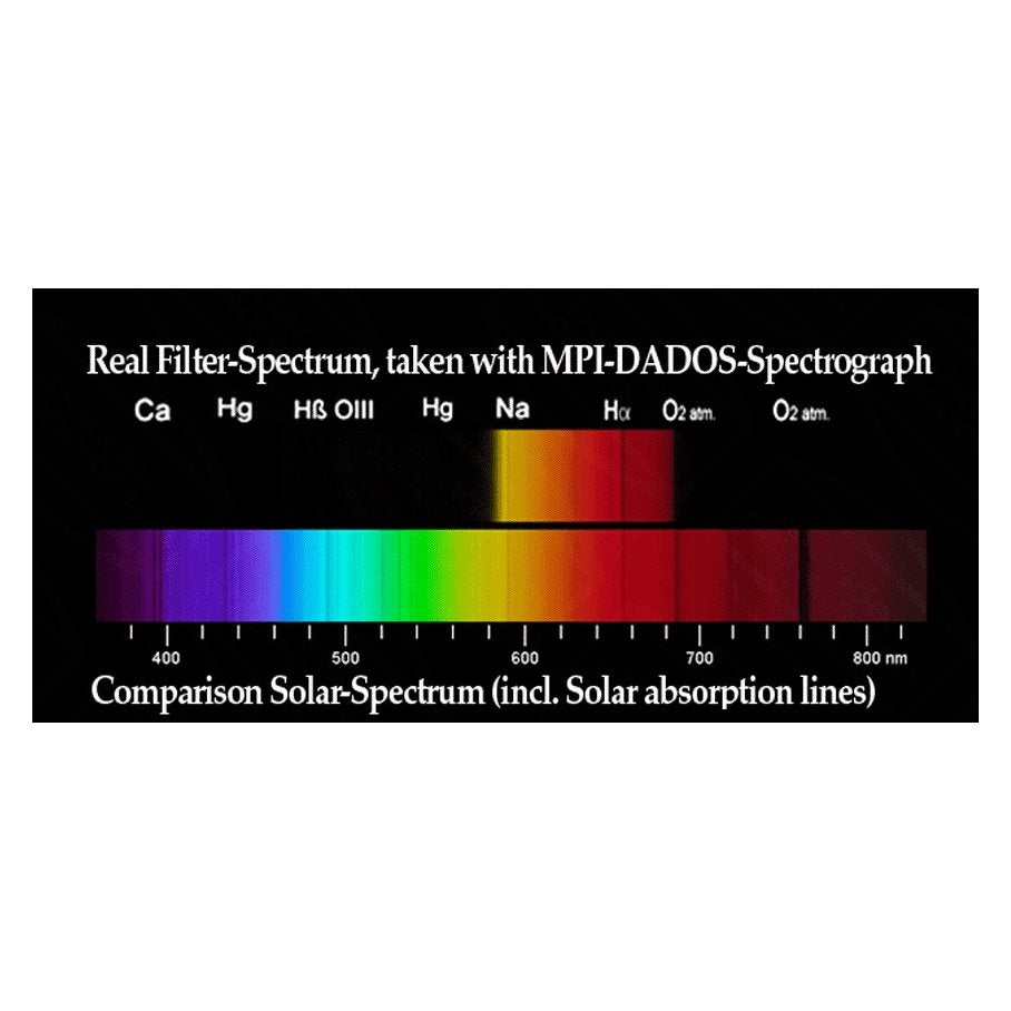 RGB Filter RÖTT / 31 MM OMONTERAT