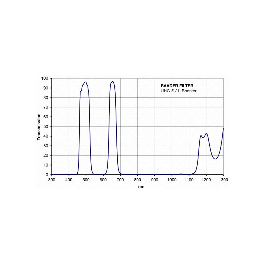 UHC-L Booster-Filter 2