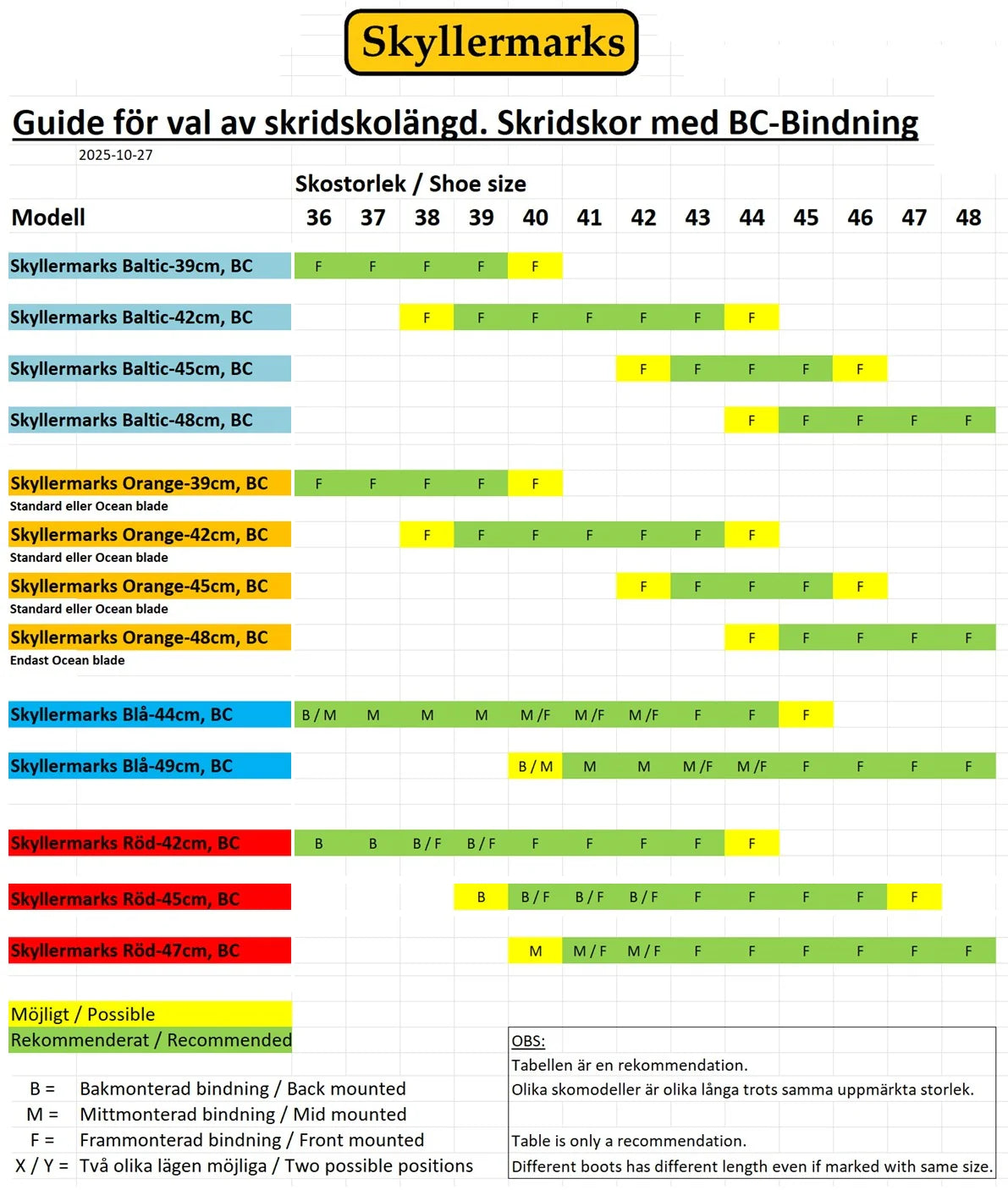 Baltic Långfärdsskridskor med Rottefella BC bindning