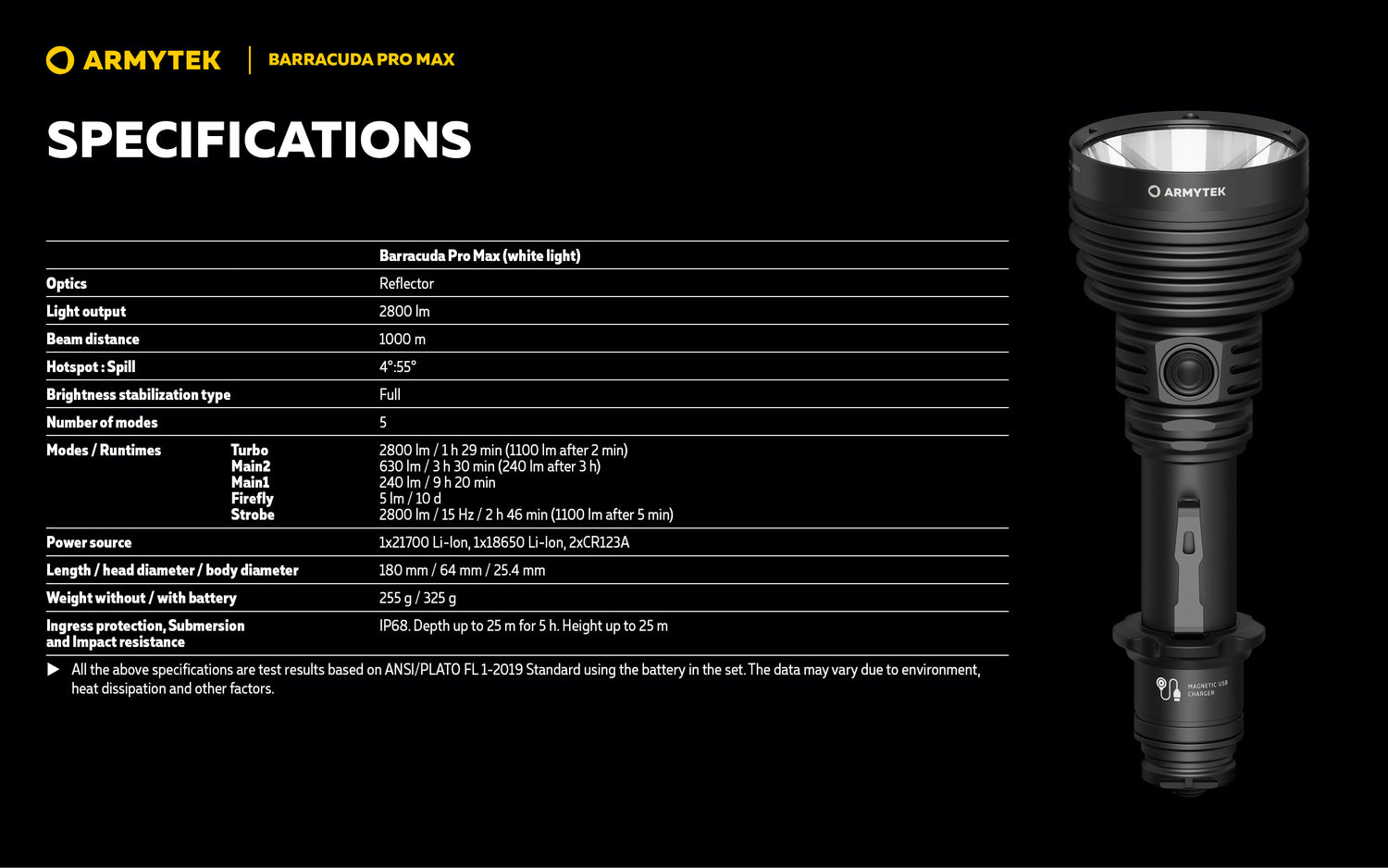 Barracuda PRO Max 2800 Lumen - 1000 meter