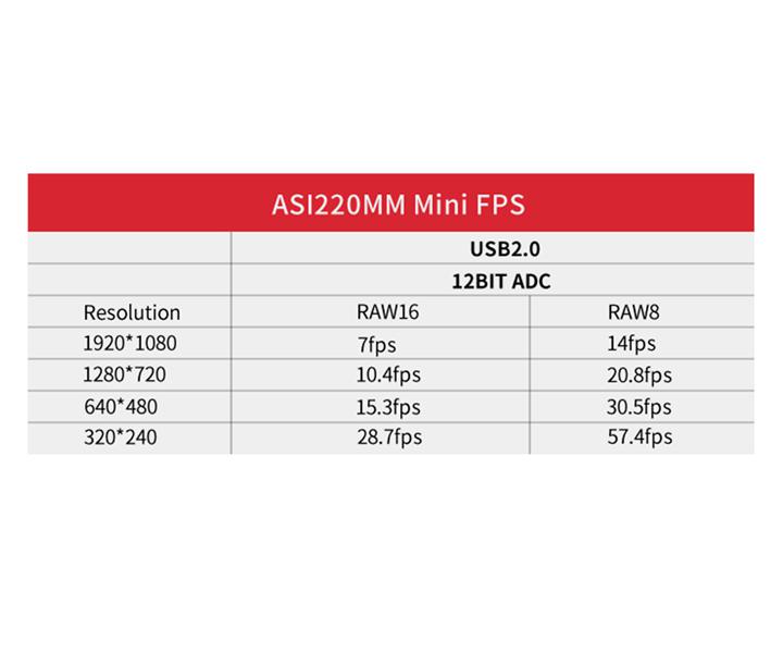 ASI 220MM Mini Autoguider EN STL
