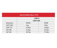 ASI 220MM Mini Autoguider EN STL