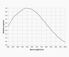 ZWO ASI432MM Mono USB3.0 Astro Kamera 1 ST