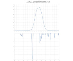 O-III Pro Filter – 3 nm Smalband – 2 tum monterat 1 ST