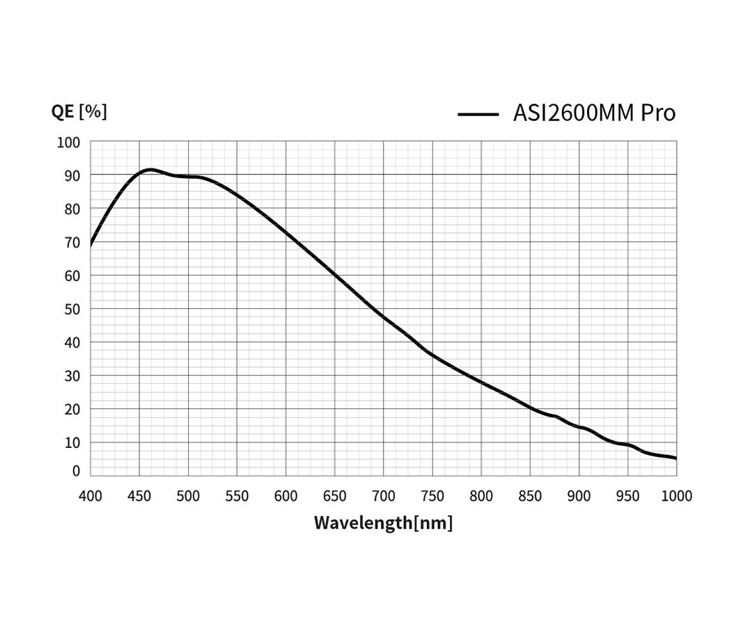 Monokromatisk Kamera ASI2600MM Duo - Sensor D=28,3 mm - med Guiding Sensor 1 ST