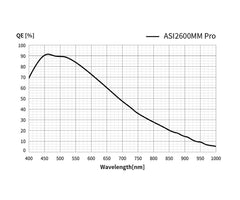 Monokromatisk Kamera ASI2600MM Duo - Sensor D=28,3 mm - med Guiding Sensor 1 ST