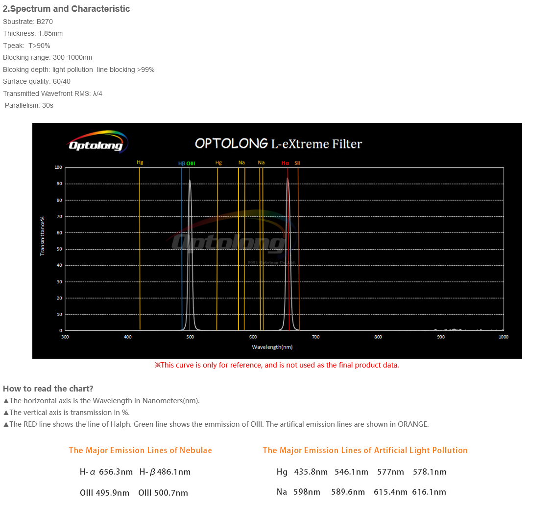 L-eXtreme Dualband-filter 1,25
