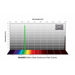 Solar Continuum Filter - 7,5 nm (540 nm) 2"