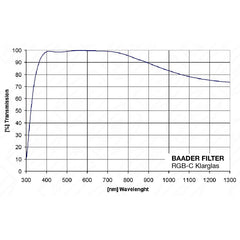 CCD klarglasfilter - IR pass KLARGLAS / 2"