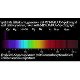 UV Filter för foto av Venus UV VENUS / 2"
