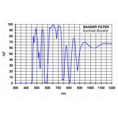 Kontrastbooster Filter 2"