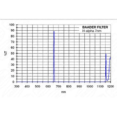 H-alfa 7 nm CCD Line-Filter 2"