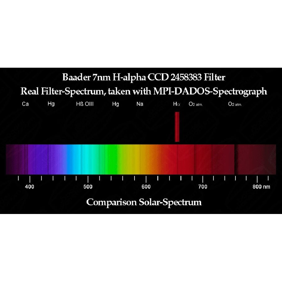 H-alfa 7 nm CCD Line-Filter 2