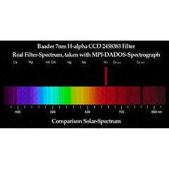 H-alfa 7 nm CCD Line-Filter 2"