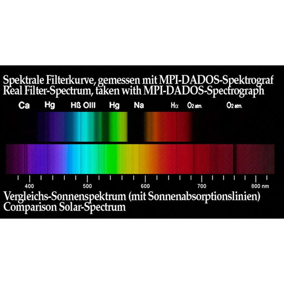 Semi APO Filter 2