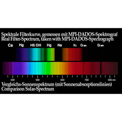 Semi APO Filter 2"