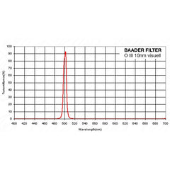 O-III Filter 2"