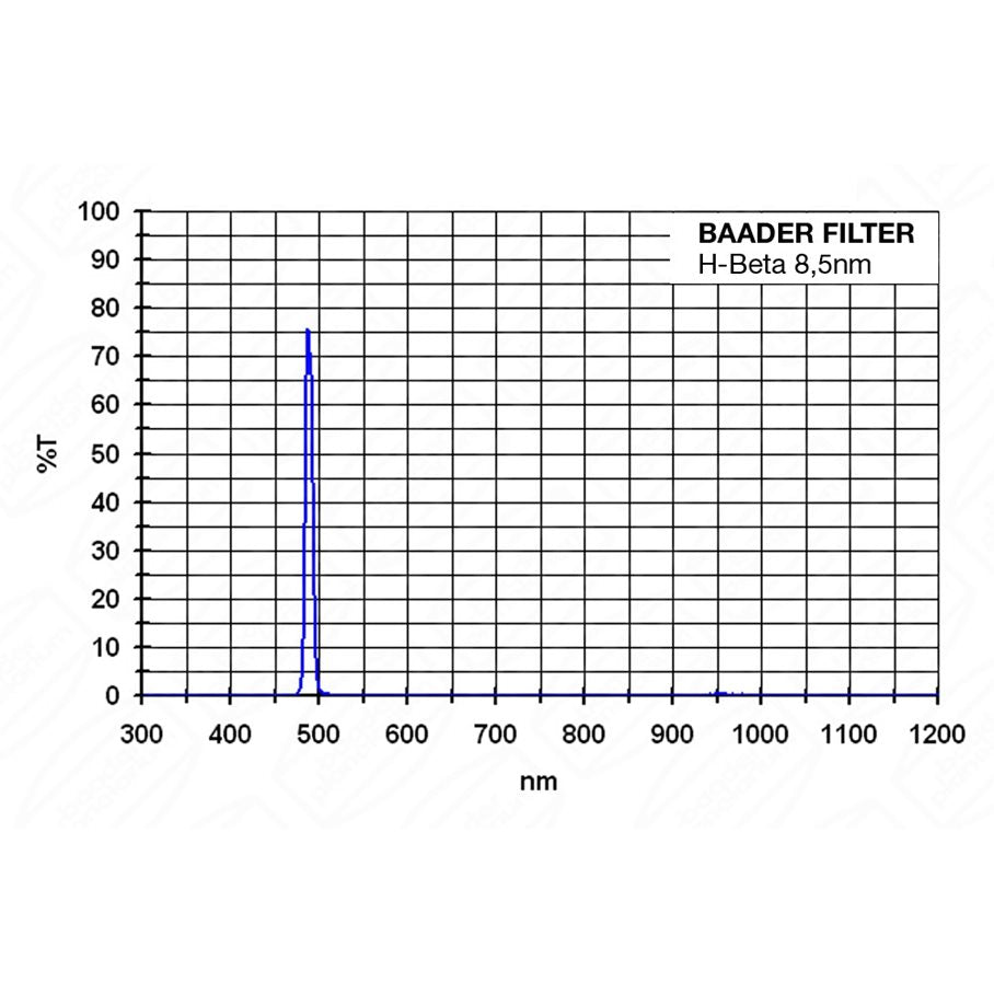 H-beta CCD-filter, 8,5 nm 1,25