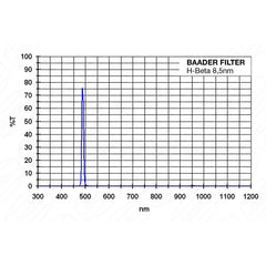 H-beta CCD-filter, 8,5 nm 1,25"