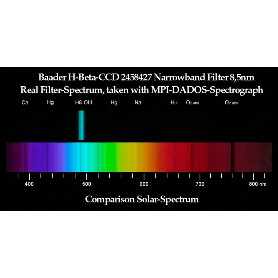 H-beta CCD-filter, 8,5 nm 1,25