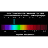 H-beta CCD-filter, 8,5 nm 1,25"