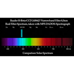 H-beta CCD-filter, 8,5 nm 1,25"