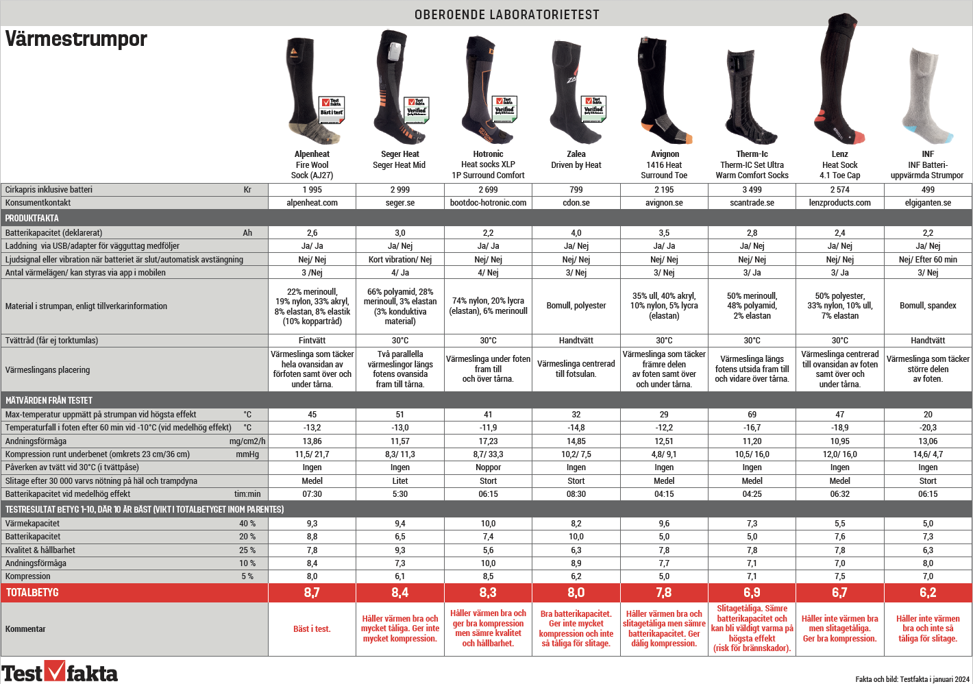 Värmesockar Ull Med Li-ion Batteri